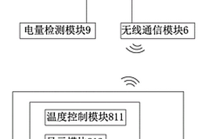 新型發(fā)熱服裝