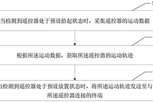 遙控器防丟方法、電子設(shè)備及計(jì)算機(jī)可讀存儲(chǔ)介質(zhì)