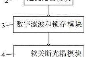 IGBT模塊過(guò)流保護(hù)系統(tǒng)