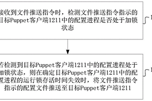 配置文件處理方法、裝置、設(shè)備及介質(zhì)