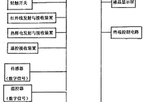 能區(qū)分多種電器共用的單片機(jī)嵌入式防電芯片