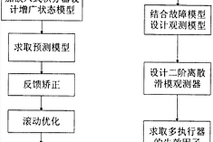 針對離散系統(tǒng)多執(zhí)行器失效故障的主動容錯預(yù)測控制方法