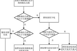 電動車輛碰撞保護(hù)的控制方法及系統(tǒng)