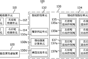 爆胎制動(dòng)控制系統(tǒng)及其方法