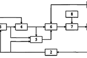 大工作能力有限轉(zhuǎn)角直流力矩電機(jī)位置驅(qū)動(dòng)模塊