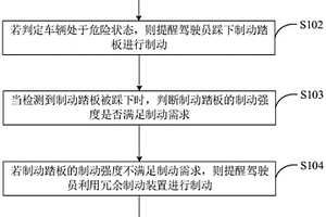 制動(dòng)控制方法、裝置、終端及計(jì)算機(jī)可讀存儲(chǔ)介質(zhì)