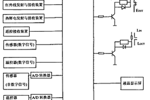 具有多種防電墻裝置的電器共用單片機(jī)嵌入式芯片