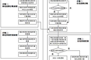 核電機(jī)組蒸汽發(fā)生器的水位容錯(cuò)控制方法