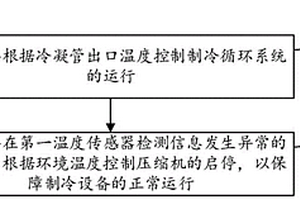 用于制冷設(shè)備自保護(hù)的方法和裝置、制冷設(shè)備、存儲(chǔ)介質(zhì)