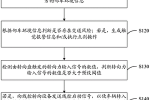 變道過程中的車輛控制方法、裝置及計算設備