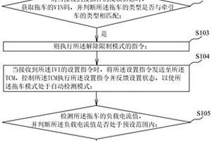 拖車模式控制方法、系統(tǒng)、電子設備及存儲介質(zhì)