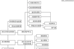 高壓自動無功補(bǔ)償成套裝置