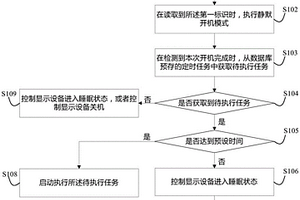 定時(shí)任務(wù)執(zhí)行方法及顯示設(shè)備