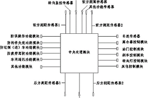 汽車(chē)行駛安全裝置