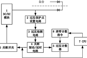 可調(diào)節(jié)可再啟動的空間計算機(jī)電源輸出過壓保護(hù)電路