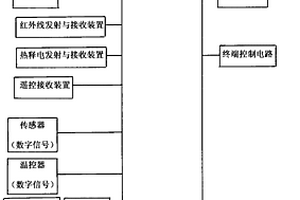 能適用多種電器共用的單片機(jī)嵌入式防電芯片