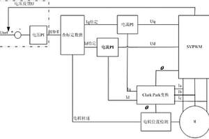 電動汽車用電機控制方法