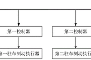 駐車(chē)制動(dòng)控制系統(tǒng)及方法