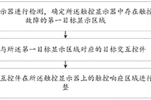 交互控件位置調(diào)整的方法及裝置、設(shè)備、介質(zhì)