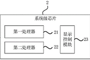 汽車(chē)虛擬儀表應(yīng)急處理系統(tǒng)及方法