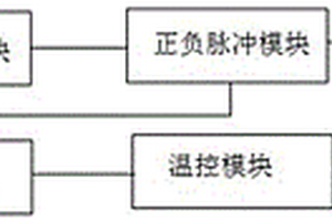 智能充電系統(tǒng)