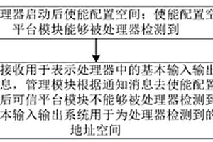 智能板卡的控制方法、電子設(shè)備的啟動方法及電子系統(tǒng)