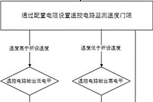 適用于低溫環(huán)境私有云系統(tǒng)中服務器風扇智能控制方法