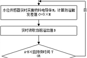 破壁料理機的防溢控制方法及破壁料理機