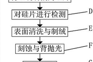 太陽能電池片生產(chǎn)工藝