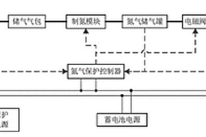 動力電池保護(hù)方法及系統(tǒng)