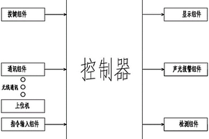 鐵路信號燈失效預(yù)警監(jiān)測系統(tǒng)