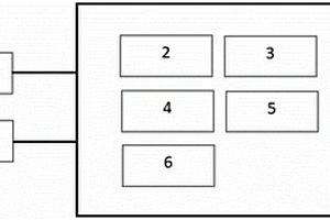 空調(diào)室外機控制系統(tǒng)