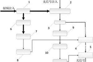 用于激光裝置的復(fù)合安全連鎖裝置