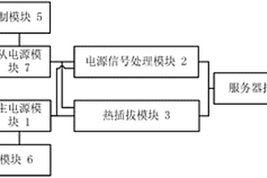 服務(wù)器供電系統(tǒng)