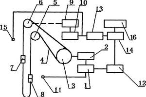 全數(shù)字深度指示器