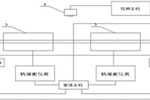 軌道衡礦業(yè)產量遠程監(jiān)控系統(tǒng)