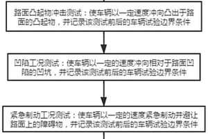 用于車輛的底盤強(qiáng)度試驗(yàn)方法