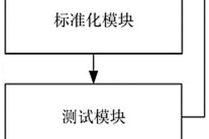 軟件試驗委托新增及下發(fā)系統(tǒng)