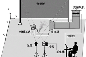 基于背景紋影成像的污染氣流強(qiáng)度識(shí)別、排放控制方法及系統(tǒng)