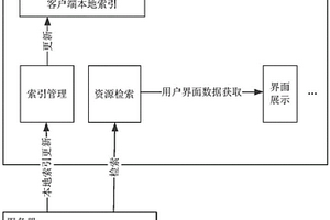 獲取、提供視頻資源的方法、客戶端和服務(wù)器