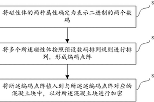 建設(shè)工程源代碼防篡改方法