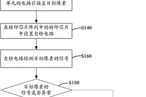 顯示裝置的像素修補(bǔ)方法和系統(tǒng)