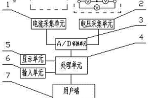 智能型計量監(jiān)查系統(tǒng)