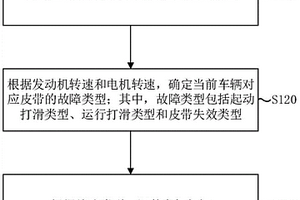 扭矩控制方法、裝置、終端、車(chē)輛和介質(zhì)