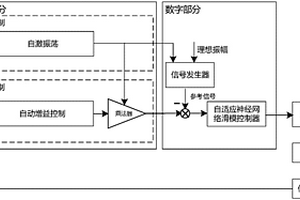 科里奧利質(zhì)量流量計(jì)驅(qū)動(dòng)方法