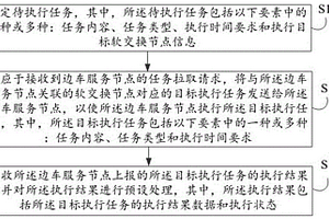 語音軟交換服務(wù)方法、裝置、系統(tǒng)、電子設(shè)備及存儲介質(zhì)