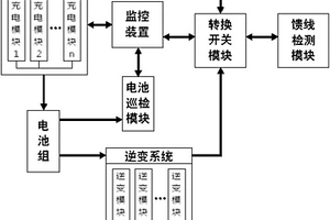 模塊化結(jié)構(gòu)EPS應(yīng)急電源