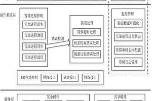 基于進程冗余的容錯系統(tǒng)設計方法