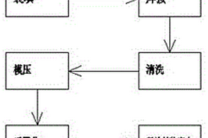 電氣元器件加工工藝