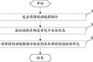 氣制動(dòng)緩解功能的驗(yàn)證控制方法及系統(tǒng)